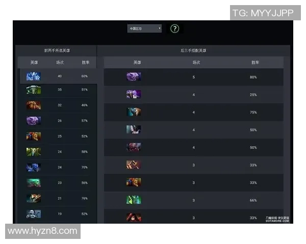 dota2职业比赛一般多久-DOTA2职业比赛的时间长度，一场比赛的常态与变数-dota2职业比赛一般多久